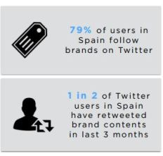 usuarios-twitter-seguimiento-marcas